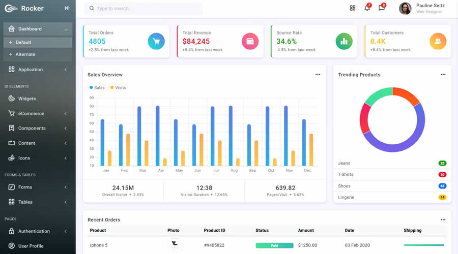 Rocker Dashboard Bootstrap 5 Admin UI Kit