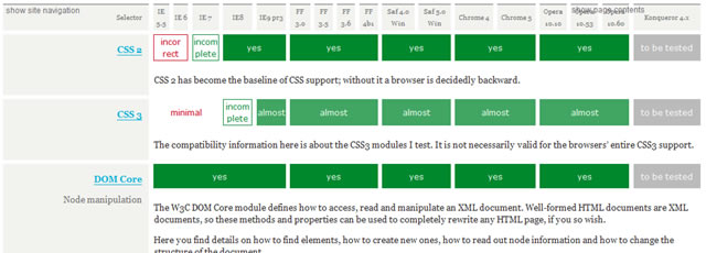 Compatibility Master Table